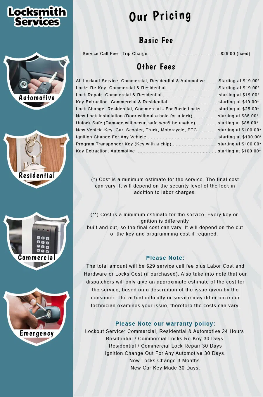 Metro Master Locksmith Los Angeles, CA 310-844-9331